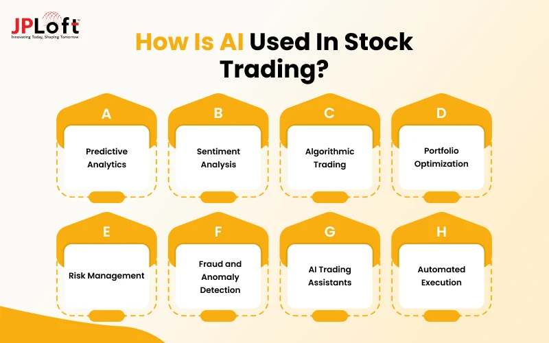 How Is AI Used in Stock Trading_